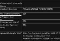 Bukti laporan pengaduan Owner PT RANGGALAWE PENDIRI TUBAN, Gus Lilur ke Mahkamah Kehormatan Dewan