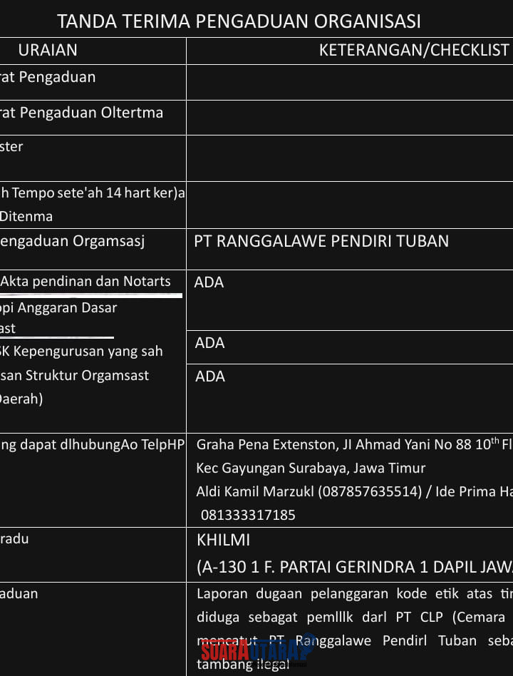 Bukti laporan pengaduan Owner PT RANGGALAWE PENDIRI TUBAN, Gus Lilur ke Mahkamah Kehormatan Dewan