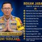foto istimewa : AKPB Putu Hendra Binangkari.S.I.K dan latar pengalaman dinasnya 